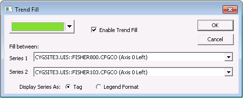 Trend Fill